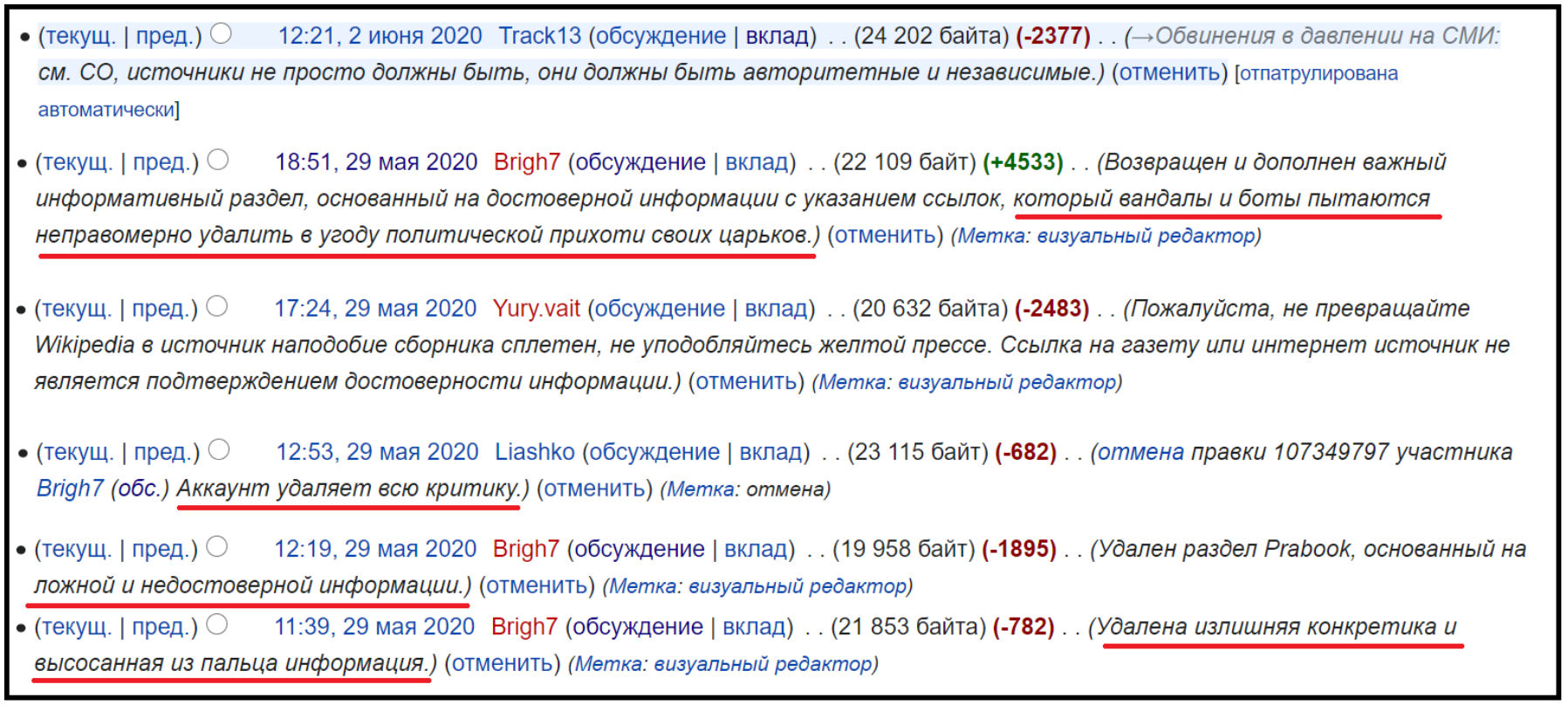 Войны в Википедии: как меняются странички белорусских “кандидатов в кандидаты”?