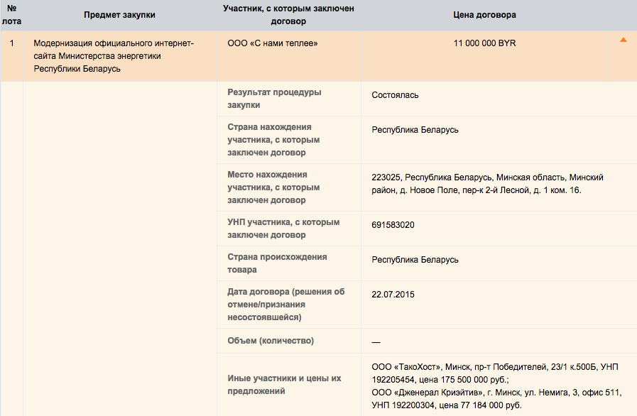 Мінэнерга робіць сайт на WordPress?