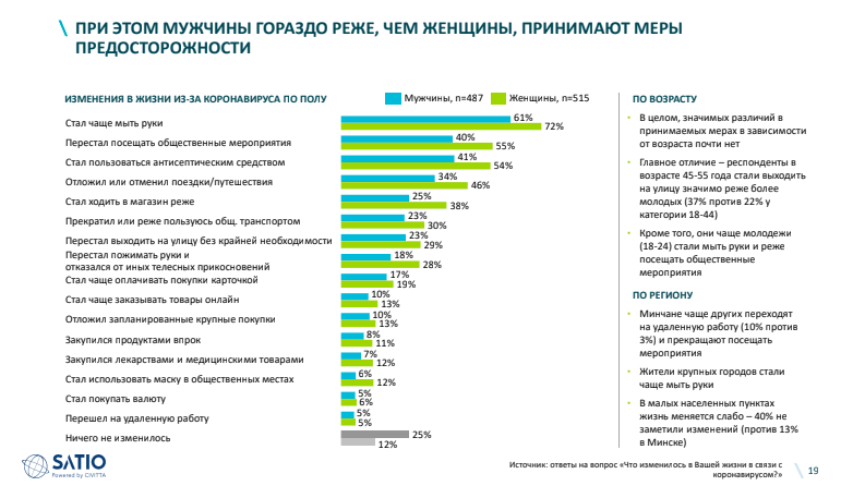 ⅔ белорусов: в ближайший месяц ситуация с коронавирусом ухудшится