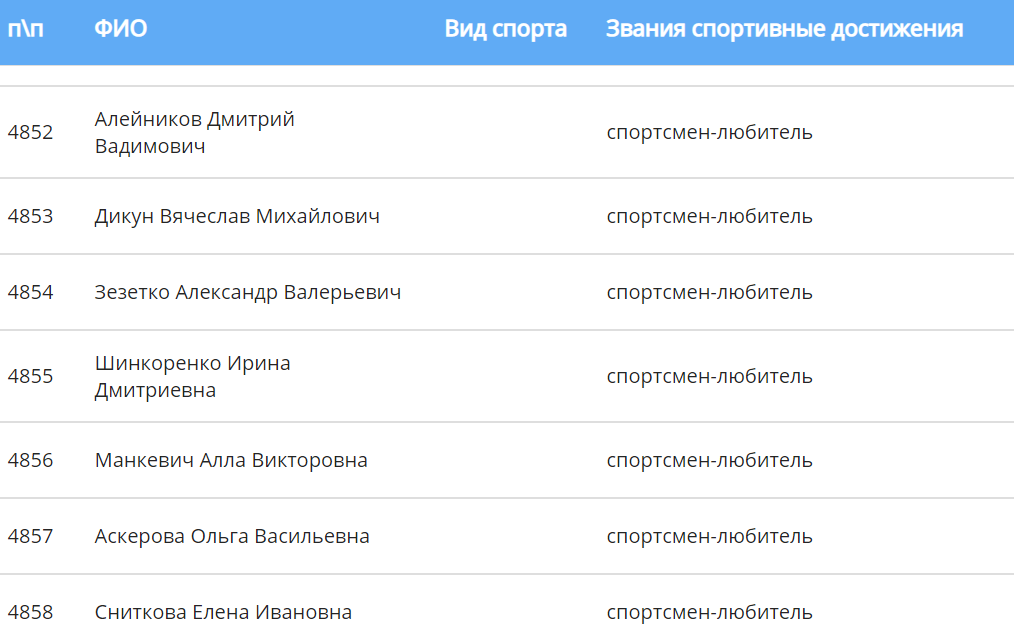 300: письмо спортсменов в поддержку Лукашенко подписывают уборщицы и завхозы