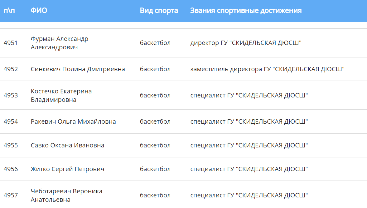 300: письмо спортсменов в поддержку Лукашенко подписывают уборщицы и завхозы