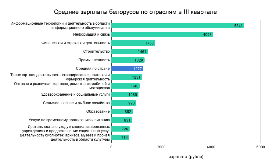 “Утечка мозгов” и дефицит кадров: что происходит на рынке труда