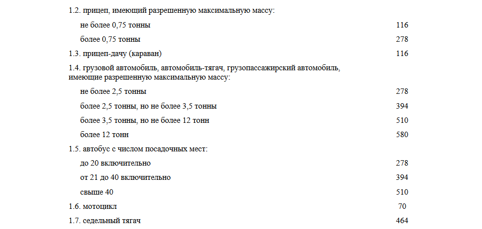 У Беларусі ўведзены транспартны падатак