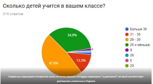 Минский преподаватель подал в суд на Министерство образования