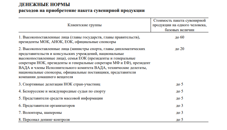 Телевизионщики — 191 рубль, волонтёры — 10: кого и как покормят на Евроиграх