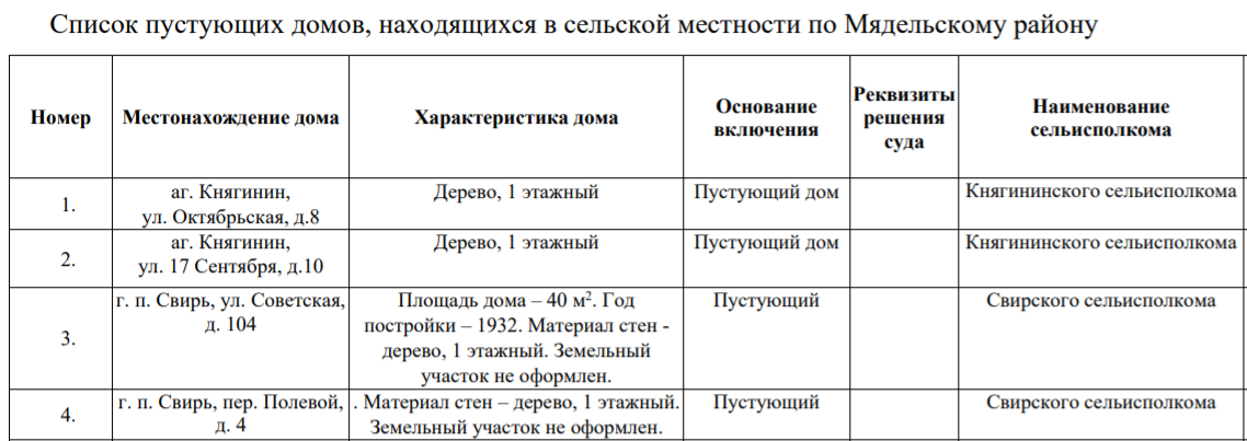 Купить дом возле Нарочи за 29 BYN: в теории легко, на практике “через аукцион”