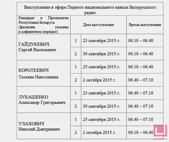 Улаховіч не згодны, што яго называюць "кішэнным палітыкам"