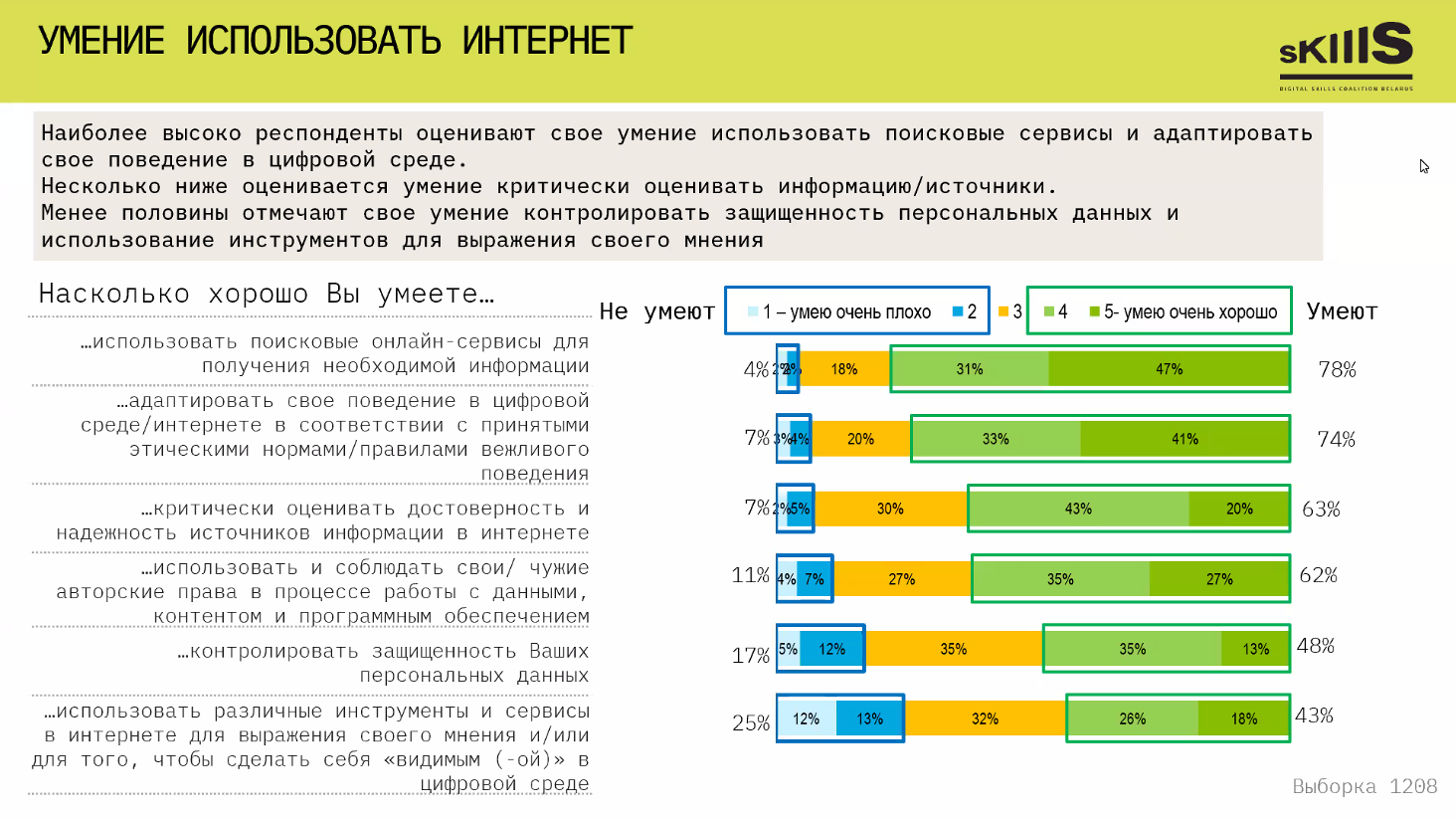 Исследование: белорусы подозревают медиа во лжи и ищут новости за рубежом