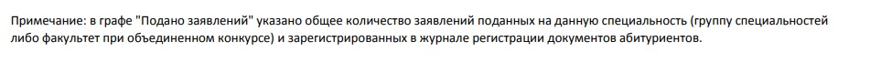 Откуда среди поступающих в БГУ оказались “лишние” абитуриенты?