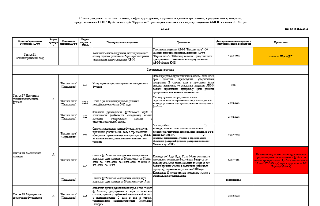 Як чыноўнікі спачатку прынялі, а пасля адмовіліся прымаць дакументы “Крумкачоў”