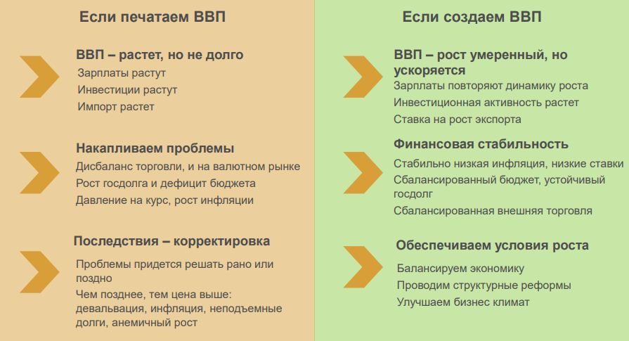 Создавать нельзя печатать: удастся ли Беларуси достичь ВВП в $100 млрд?