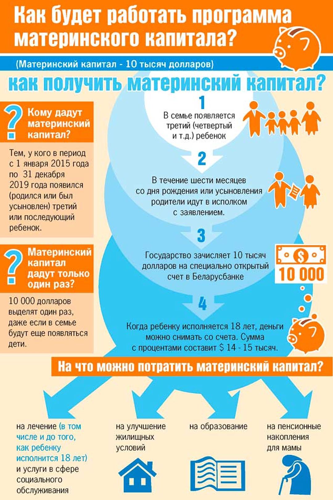 Чаму ў Беларусі на афармленне сямейнага капіталу даюць паўгода?  