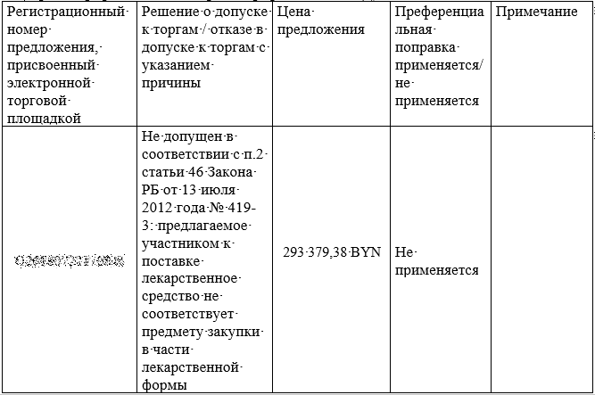 “Белфармация” собиралась закупить вакцину “Эупента” и в 2018 году?