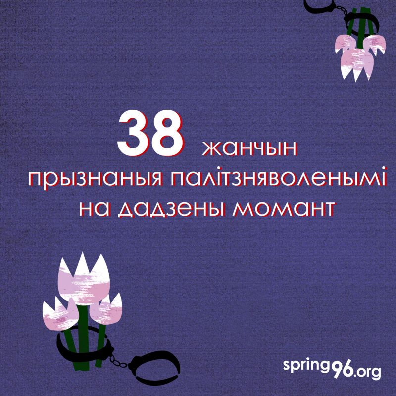 У Беларусі 38 жанчын прызнаныя палітзняволенымі