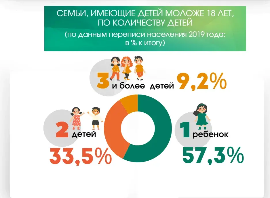 Благодаря ЭКО мамами в прошлом году стали на 30% больше белорусок, чем в 2022-м