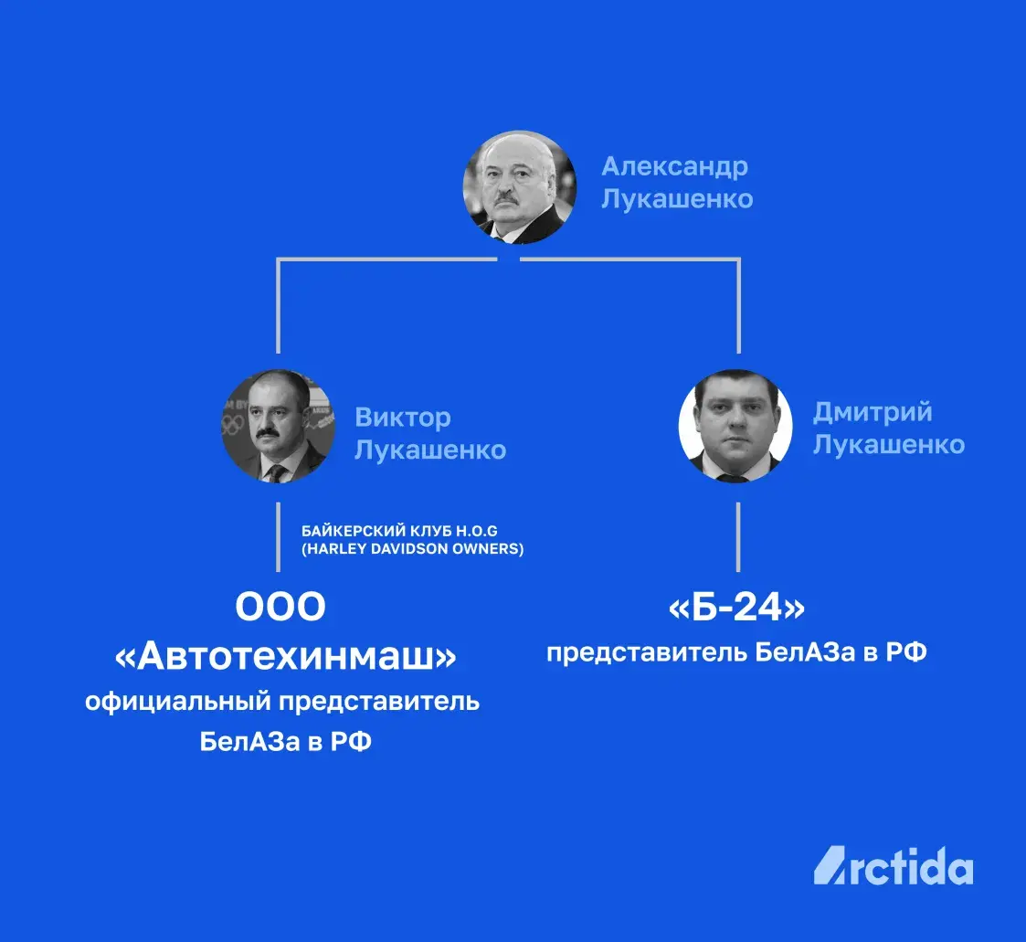 Струны, нефть и "БелАЗы": как белорусы зарабатывают в российской Арктике