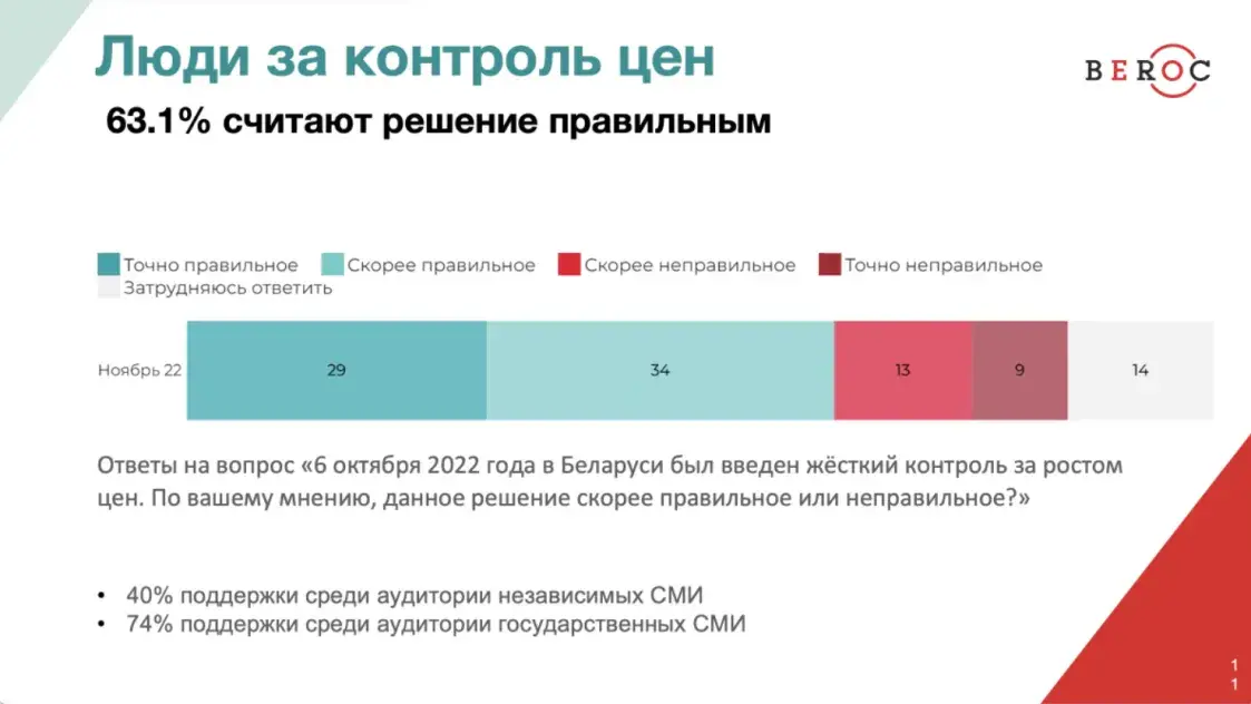 Плохо, но бывало и хуже: белорусы лучше оценивают своё экономическое положение