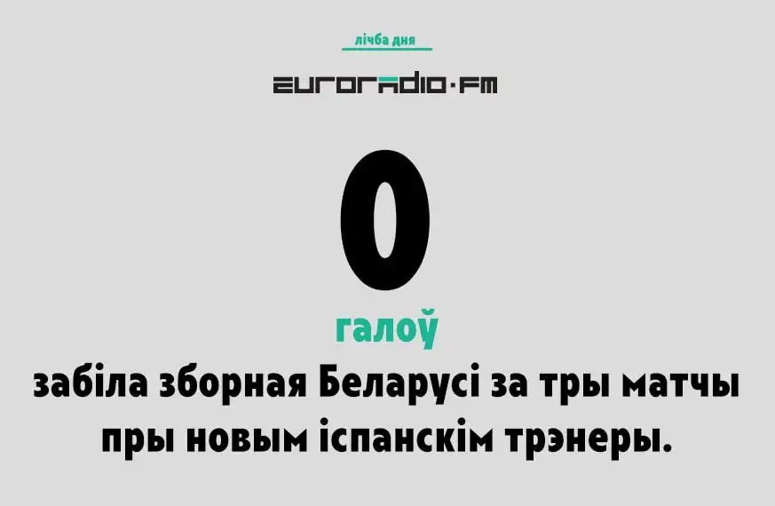 Футбалісты зборнай Беларусі ў Будапешце згулялі ўнічыю з Румыніяй