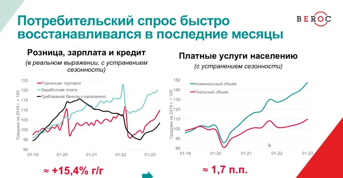 Инфляция съест все “достижения”: как в Беларуси борются за план по росту ВВП