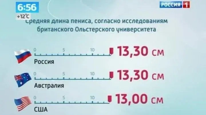 У Беларусі прызналі “экстрэмісцкім” пост пра даўжыню пенісаў