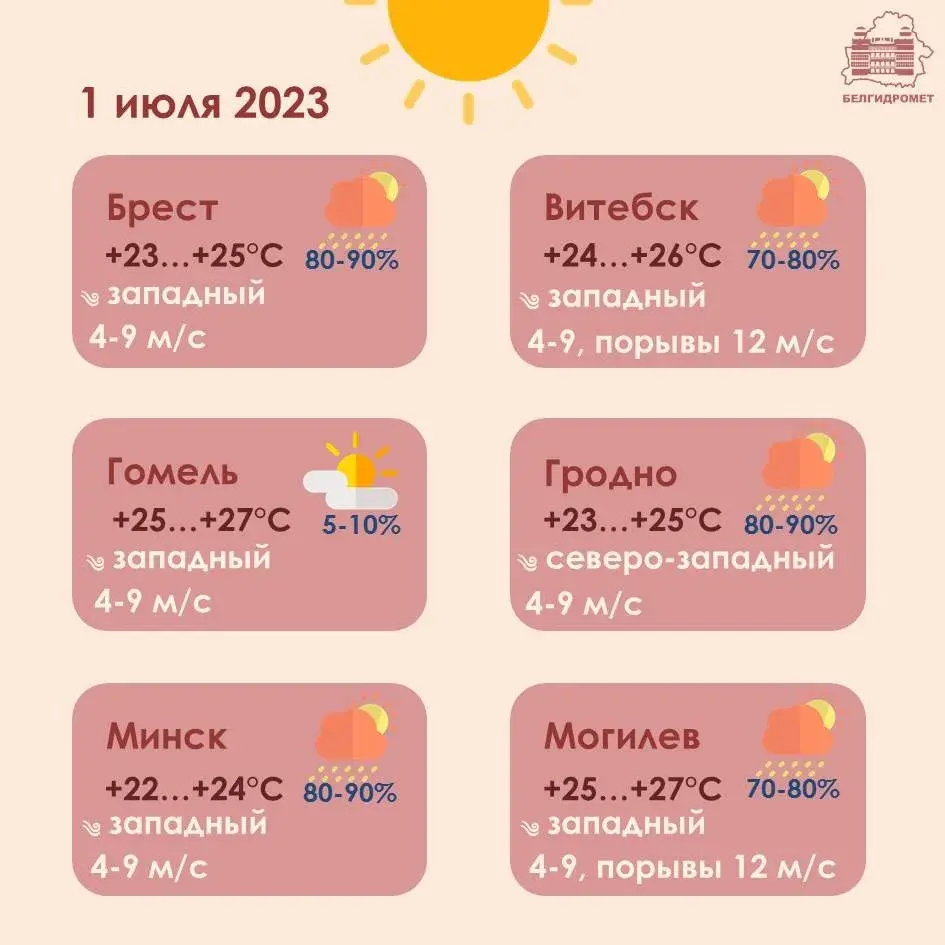 У суботу ў Беларусі прагназуюць да +27, чакаюцца навальніцы