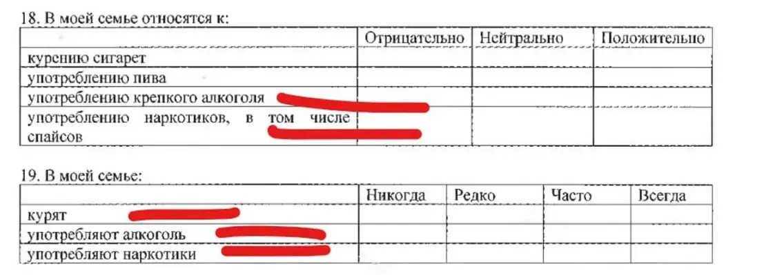 Школьные анкеты: как выявляются проблемы в семьях и почему не стоит пугаться