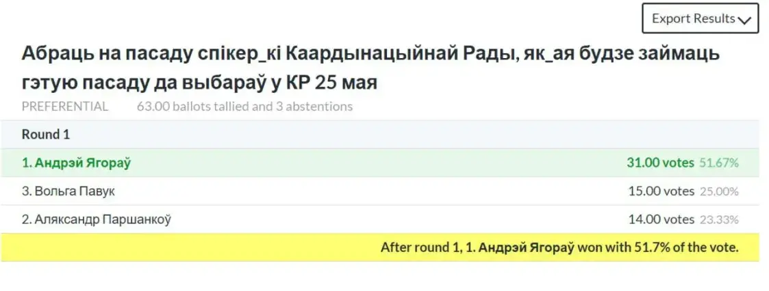 Ягораў застаецца спікерам Каардынацыйнай рады