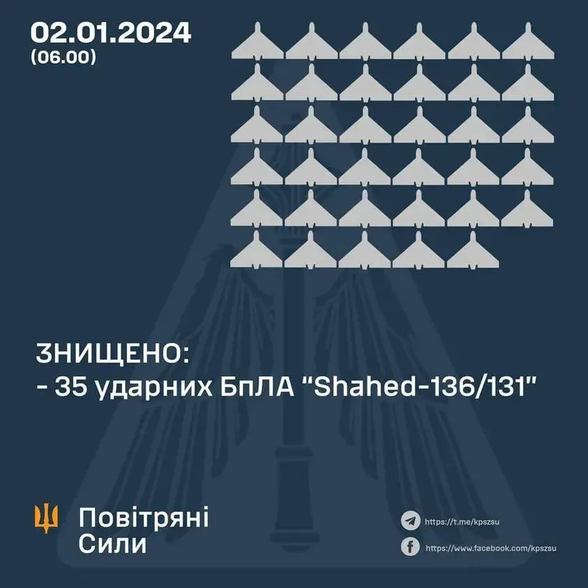 Расія нанесла чарговы ракетны ўдар па Кіеве