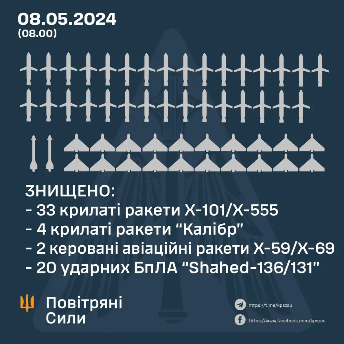 "Ракетны ўдар нацыста Пуціна ў дзень памяці і перамогі над нацызмам" — Зяленскі