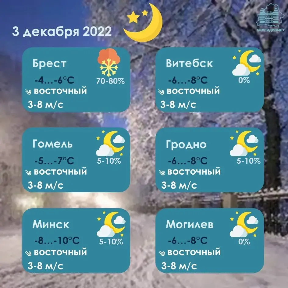 Уначы ў суботу ў Мінску будзе да 10 градусаў марозу