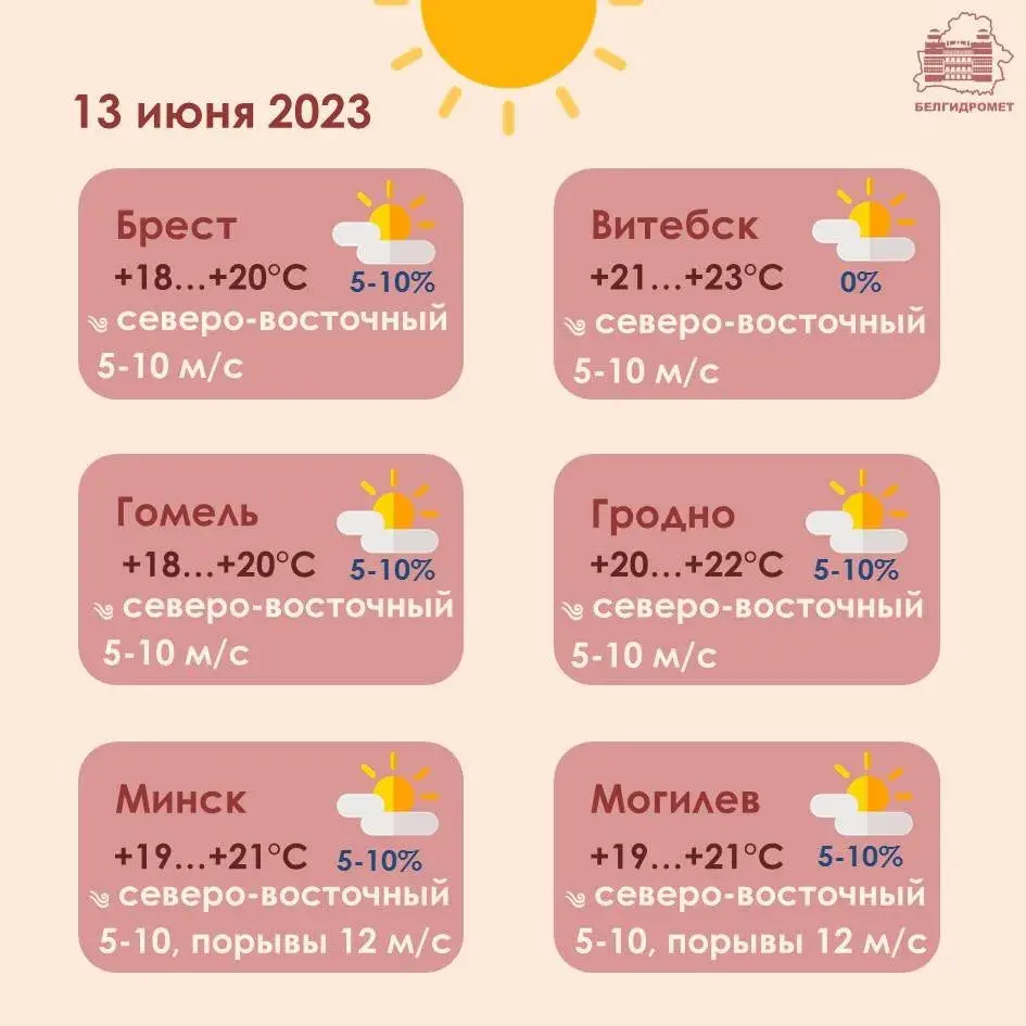 У аўторак дажджы чакаюцца толькі на поўдні Беларусі