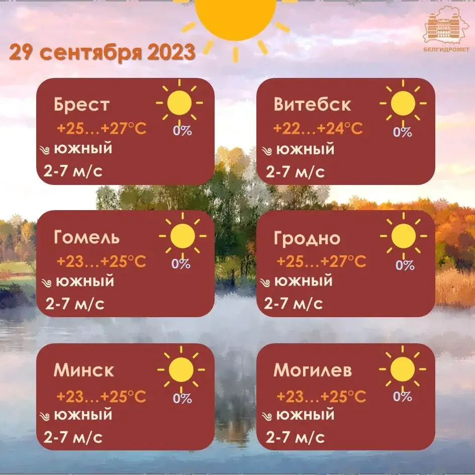 У пятніцу ў Беларусі — апошні цёплы дзень, але з туманамі