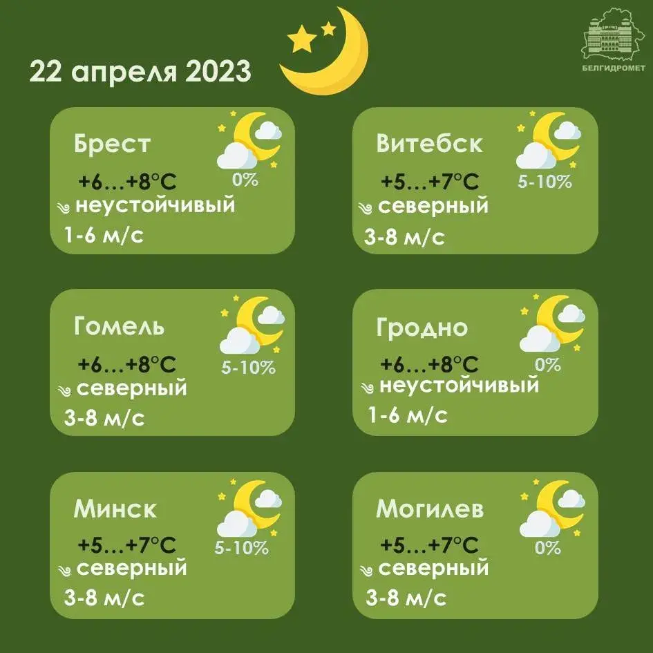 У суботу ў Беларусі будзе да +20