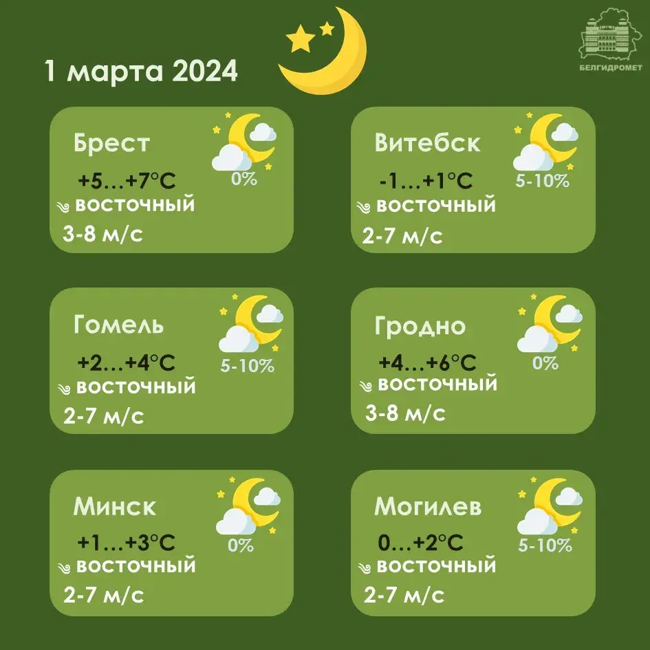 У першы дзень вясны ў Беларусі будзе да +15 градусаў, без ападкаў