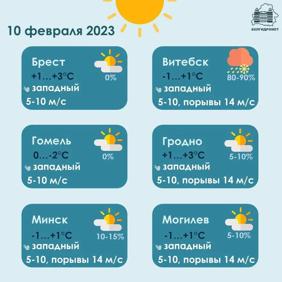 У пятніцу ў Беларусі будзе да -13, месцамі прагназуецца моцны вецер