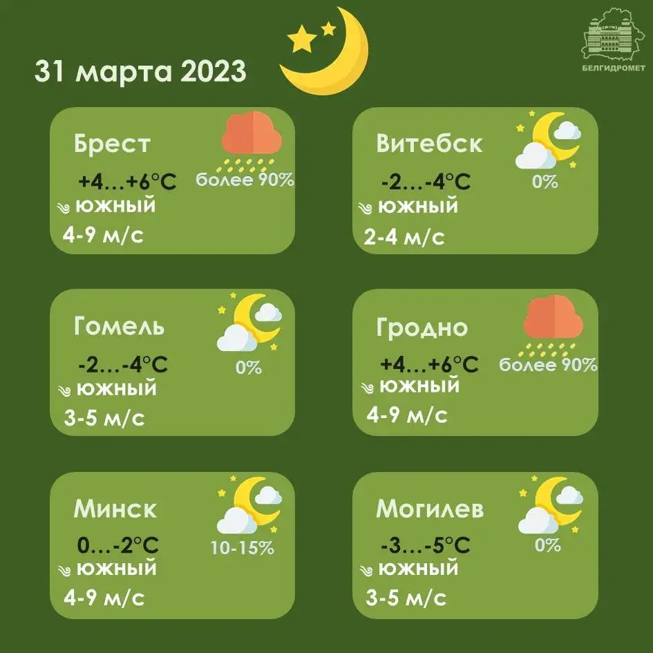 У пятніцу ў Беларусі будзе да +14, амаль па ўсёй краіне чакаюцца дажджы