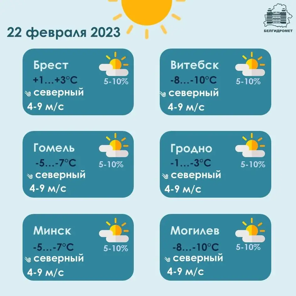 Уначы 22 лютага па паўночным усходзе Беларусі будзе да -20