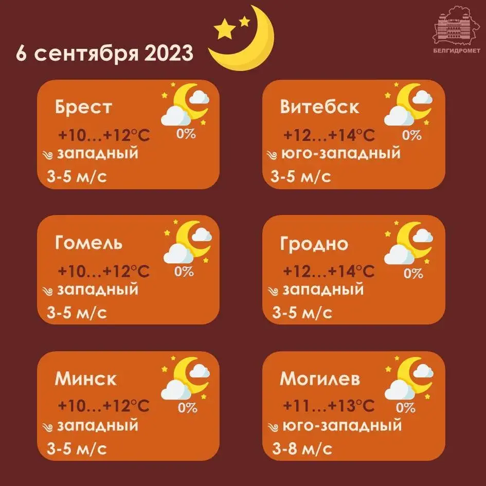 У сераду ў Беларусі будзе да +27 градусаў