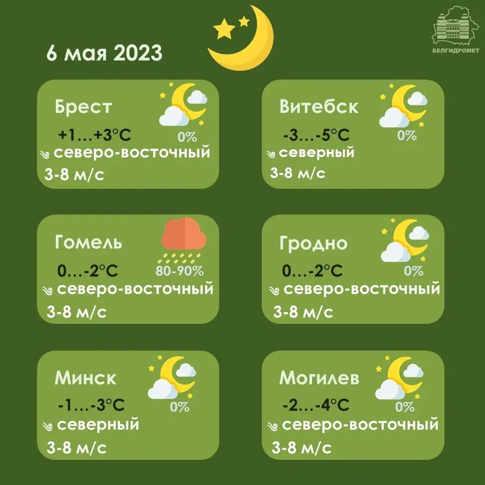 У суботу ў Беларусі прагназуюць начныя замаразкі да -5