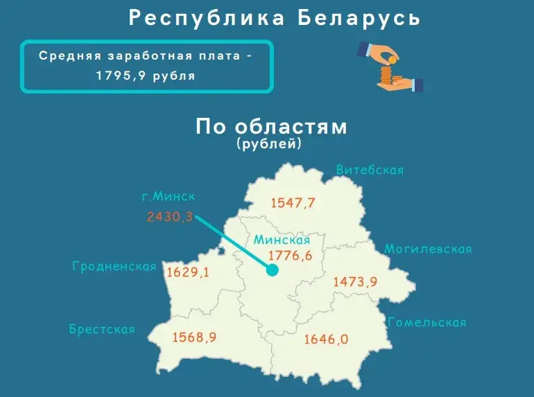 Сярэдні заробак беларусаў у красавіку склаў амаль 1796 рублёў