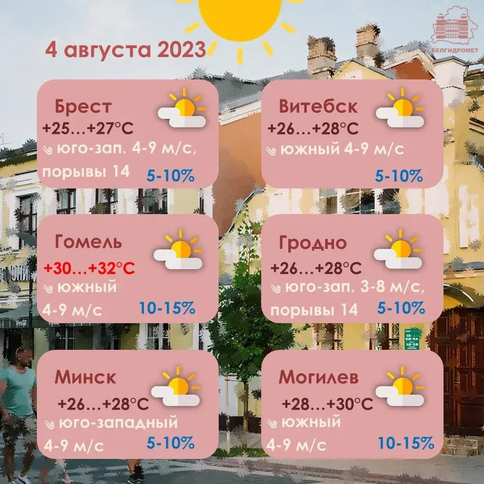 У пятніцу ў Беларусі будзе да +33, у суботу — да +36 градусаў