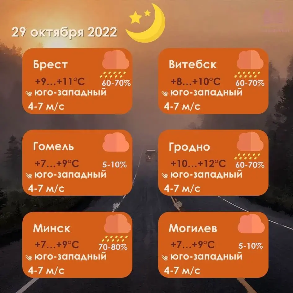 У суботу ў Беларусі будзе да 18 градусаў цяпла