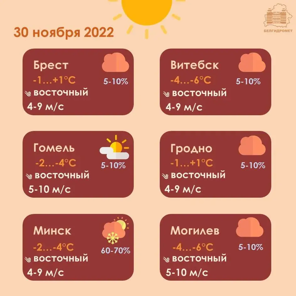 У апошні дзень восені ў Беларусі будзе да -7 градусаў