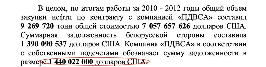 Расследование: как Лукашенко остался должен Венесуэле почти $1,5 млрд