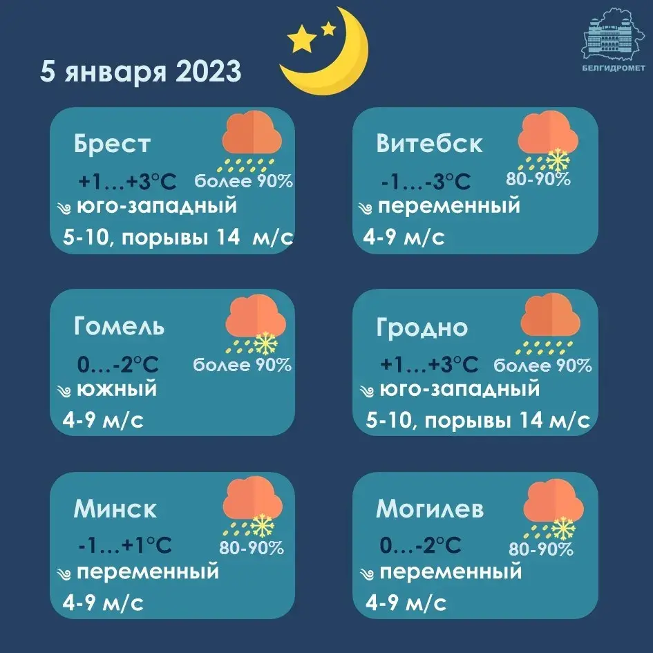 У чацвер чакаецца мокры снег і пахаладанне па поўначы Беларусі