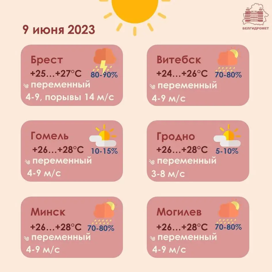 У пятніцу на поўдні Беларусі чакаюцца моцныя дажджы і навальніцы