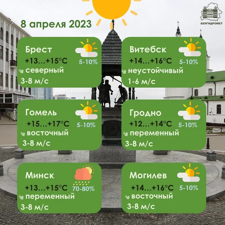 У суботу ў Беларусі дажджы, а месцамі і навальніцы