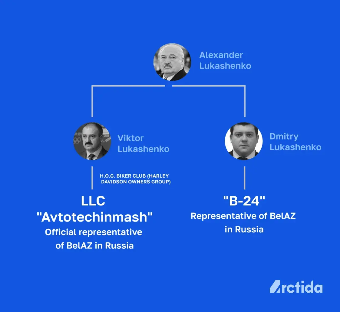 Струны, нефть и "БелАЗы": как белорусы зарабатывают в российской Арктике