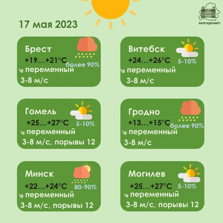 У сераду амаль па ўсёй Беларусі чакаюцца дажджы, а месцамі і навальніцы