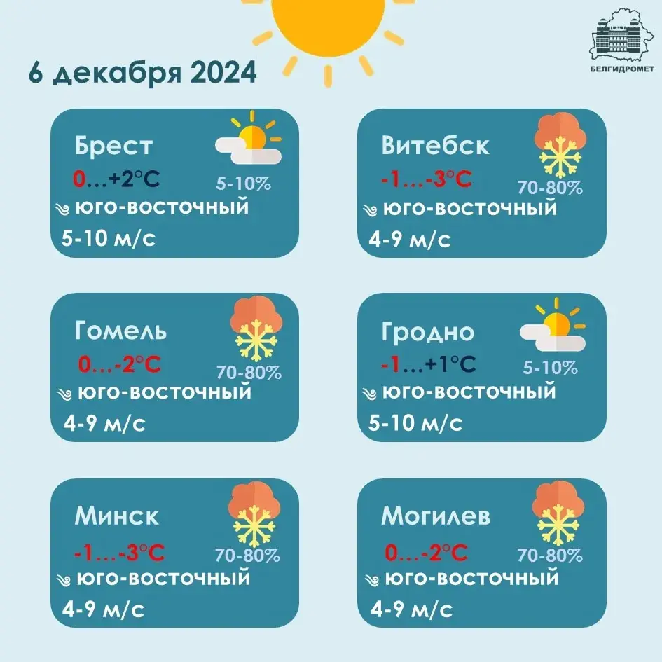 У пятніцу ў Беларусі месцамі прагназуецца невялікі снег